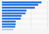 Consumer activism in Sweden 2013