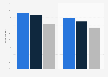 Attitudes towards grocery prices in Great Britain 2014, by generation