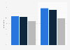 Attitudes towards grocery promotions in Great Britain 2014, by generation