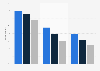 Attitudes towards grocery store product choice in Great Britain 2014, by generation