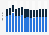 Industry revenue of “manufacture of electric motors, generators“ in Germany 2011-2023