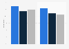 Willingness to pay more for food in Great Britain 2014, by generation