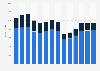 Motion picture, video and tv programme production revenue in Germany 2010-2022