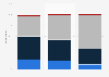 Grocery shopping: Pack size preference in Great Britain 2014, by generation