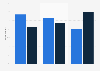 Frequency of online grocery shopping in Great Britain 2014, by generation