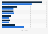 Digital holiday shopping channels in the United States 2013-2014