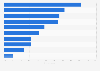 Ukraine: motivations for watching online videos 2015