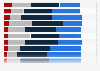 U.S. mobile shopping in-store service usage 2014