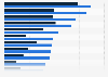 TV content consumption among Twitter users worldwide 2014, by platform
