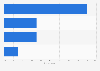 Austria: online video viewing accompaniment 2014