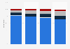 Nordics: digital shopping device usage 2014