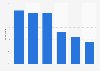 Bands from the past Americans would most like to see perform live in 2014