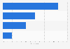 Belgium: online video viewing accompaniment 2014