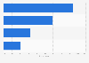 Bulgaria: online video viewing accompaniment 2014