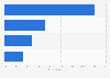 China: online video viewing company 2014
