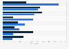 Sweden: m-commerce product categories 2014, by gender