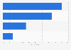 Croatia: online video viewing accompaniment 2014