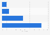 Czech Republic: online video viewing accompaniment 2014