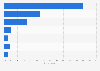 Sweden: reasons for smartphone shopping 2014