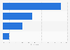 France: online video viewing accompaniment 2014