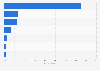Sweden: reasons for tablet shopping 2014