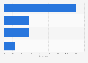 Germany: online video viewing accompaniment 2014