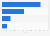 Greece: online video viewing accompaniment 2014