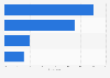 Hong Kong: online video viewing company 2014