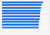 Most played country songs on the radio in the U.S. 2013