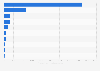 Hospital and physician revenues threatened by alternative options in the U.S. 2013