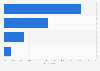 Hungary: online video viewing accompaniment 2014