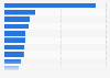 Genutztes Zahlungsverfahren beim Online-Shopping nach Bestellwert 2014
