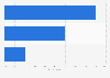 Latvia: online video viewing accompaniment 2014
