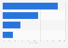 Lithuania: online video viewing accompaniment 2014