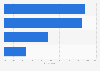Malaysia: online video viewing company 2014