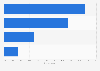 Mexico: online video viewing company 2014