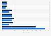 Brick-and-mortar: Thanksgiving and Black Friday peak shopping hours 2013-2014