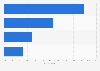 Romania: online video viewing accompaniment 2014