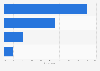 Russia: online video viewing accompaniment 2014