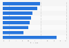 Leading reasons why U.S. consumers shop in a store on Black Friday 2017