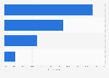 Serbia: online video viewing accompaniment 2014