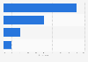 Portugal: online video viewing accompaniment 2014