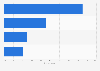 Switzerland: online video viewing accompaniment 2014