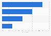 Sweden: online video viewing accompaniment 2014