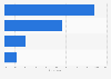 Slovenia: online video viewing accompaniment 2014