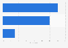 Taiwan: online video viewing company 2014