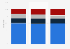 Frequency of purchasing local produce in Great Britain 2014, by generation