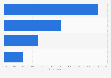 Ukraine: online video viewing accompaniment 2014