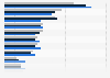 Tinned and dried food purchase factors in Great Britain 2014, by generation
