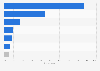 China: online video viewing locations 2014